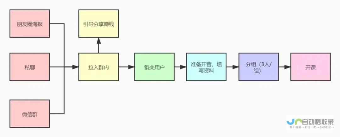 打造高转化营销网站的费用指南：从基础建设到后期维护，全面解析成本构成